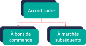 logiciel de gestion des marchés publics