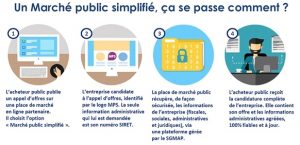 logiciel de gestion des marchés publics